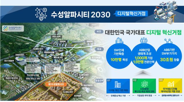 썸네일 이미지: 대구 수성알파시티 '디지털 혁신거점' 시범 조성지역 선정